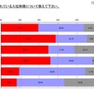 新卒外国人の想定入社時期（企業規模別） 新卒外国人の想定入社時期（企業規模別）