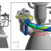 LE-Xエンジンの高精度コンピュータシミュレーション（推進剤供給ポンプ破壊時の危険個所予測）
