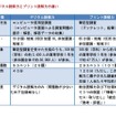 「デジタル読解力の平均得点」、日本は4位…PISA調査 デジタル読解力とプリント読解力の違い