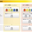 デュポン クロマックスプロ ベースコートシステムの概要