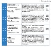 中学生向けの大学の授業「京都大学ジュニアキャンパス2011」9/17・18 中学生向けゼミ