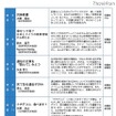 中学生向けの大学の授業「京都大学ジュニアキャンパス2011」9/17・18 中学生向けゼミ