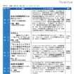 中学生向けの大学の授業「京都大学ジュニアキャンパス2011」9/17・18 中学生向けゼミ