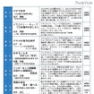 中学生向けの大学の授業「京都大学ジュニアキャンパス2011」9/17・18 中学生向けゼミ