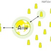 “アンチSNSサイト”「Arrow」 