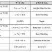 賞カテゴリーと作品 賞カテゴリーと作品