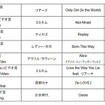 賞カテゴリーと作品 賞カテゴリーと作品