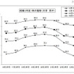 H22年度大学卒の就職率、91.0％で昨年より0.8ポイント減 就職（内定）率の推移（大学男子）