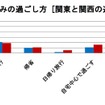 夏の旅行動向