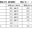 今年の夏、旅行に行かない理由