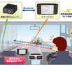 沖電気、超小型サイズ車々間通信装置を開発 OKI 車々間通信装置、車載イメージ図