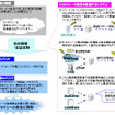 EVタクシー運行最適化システムのイメージ