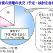今夏の節電状況 今夏の節電状況