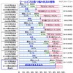 クールビズの取り組み状況の推移 クールビズの取り組み状況の推移