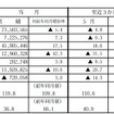 発受電電力量実績の概要（10社計）