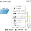 夜間・雨天時 電力利用状況イラスト