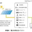 停電時 電力利用状況イラスト 停電時 電力利用状況イラスト