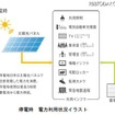 停電時 電力利用状況イラスト 停電時 電力利用状況イラスト