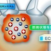 ダイハツ工業が開発した、JC08モードで30km/リットルを実現する「e：Sテクノロジー」