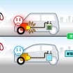 ダイハツ工業が開発した、JC08モードで30km/リットルを実現する「e：Sテクノロジー」