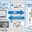 カスタムぼいす機能の設定手順