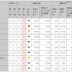 各政党サイトのアクセシビリティの評価