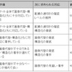到達レベルの内訳
