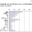 ご自身の親、または子供と似ているところ(仕草や動作など)はどんなところですか