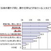 ご自身の親や子供と、顔や仕草などが似ていることをどう思いますか
