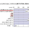赤ちゃんのどんなところやどんな様子を写真に収めたいと思いますか