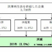 手続き終結後の状況