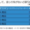 試飲して、混じり気がないと思った水は?
