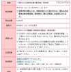 「夏休み自由研究in舞木検査場」乗車券