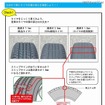 タイヤの溝の深さの確認方法