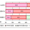 自動車に対する考え