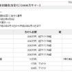 同時に抽選会が行われた第608回全国自治宝くじ（2000万サマー）の当選番号