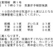関東甲信越の最高気温予測