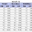 集計結果一覧
