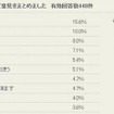 節電の工夫についての意見
