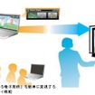 ネットワークディスプレイ接続イメージ