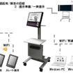 デジタルネットワーク教卓（接続イメージ）