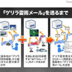 「ゲリラ雷雨メール」を送るまで