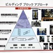 構造試験室