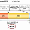 スマートフォン使用タイプ