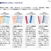 歴代のキャンパスノート