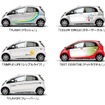 三菱MYアイ・ミーブ（i-MiEV）　デザインラッピング第2弾