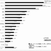 現在、リサイクルを実践しているもの／今後リサイクルを実践していきたいもの