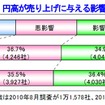 帝国データバンク調べ
