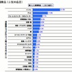 クロス・マーケティングのレポートより