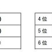 Facebook の友達の人数は何人ですか